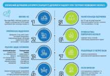 Стартував Всесвітній тиждень боротьби з інсультом