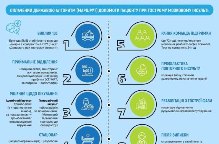 Стартував Всесвітній тиждень боротьби з інсультом