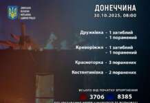 За 29 жовтня росіяни вбили 2 жителів Донеччини