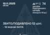 У ніч на 10 листопада росіяни атакували Україну “Кинджалами”, зенітними ракетами та дронами