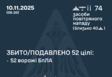 У ніч на 10 листопада росіяни атакували Україну “Кинджалами”, зенітними ракетами та дронами