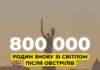 За тиждень енергетики ДТЕК відновили електропостачання для 800 тисяч родин, які залишилися без живлення після ворожих обстрілів.