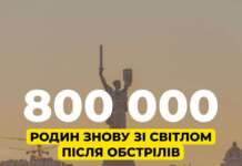За тиждень енергетики ДТЕК відновили електропостачання для 800 тисяч родин, які залишилися без живлення після ворожих обстрілів.