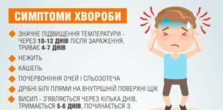 ВООЗ повідомляє: у 2024 році кором інфікувалися вже 11 мільйонів людей у світі. Це на 800 тисяч більше, ніж було до пандемії.