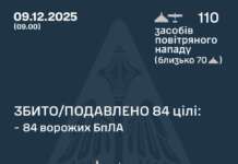 У ніч на 9 грудня ворог атакував Україну 110 ударними дронами.
