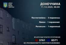 За 10 грудня росіяни поранили 5 жителів Донеччини.