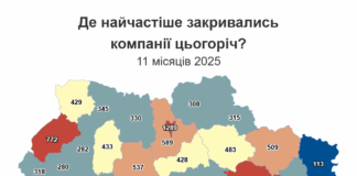 Спочатку року на Донеччині закрилися понад 250 компаній