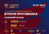 З початку грудня ворог втратив під Покровськом понад тисячу бійців