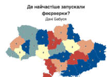 63 вироки за використання піротехніки винесли українські суди від початку повномасштабної війни