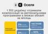 1352 українці за місяць отримали компенсації за регіональними програмами в межах «єОселі»