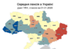 В Україні 63 тисячі пенсіонерів отримують виплати нижче прожиткового мінімуму