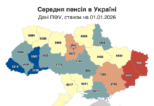 В Україні 63 тисячі пенсіонерів отримують виплати нижче прожиткового мінімуму