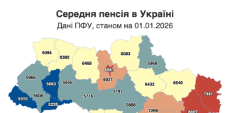 В Україні 63 тисячі пенсіонерів отримують виплати нижче прожиткового мінімуму