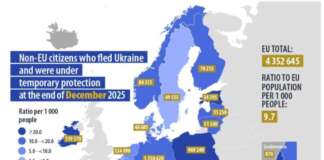 У країнах ЄС зросла кількість українців з тимчасовим захистом