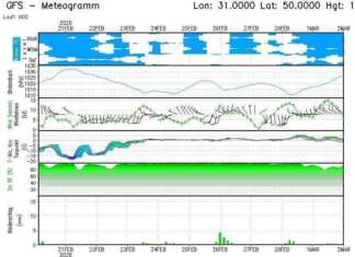 Попереду дві найхолодніші ночі, — синоптикиня Діденко